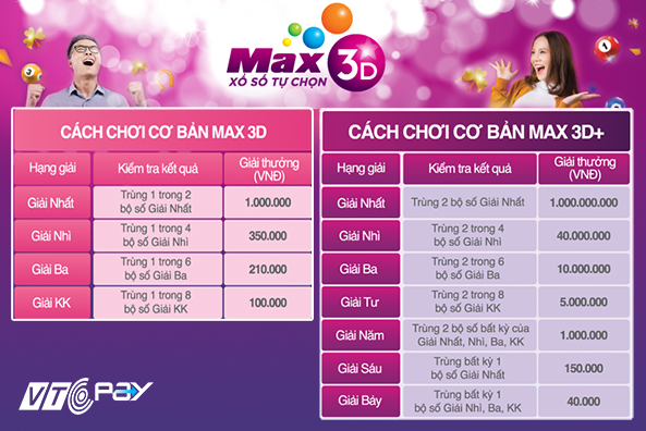 Cơ cấu giải thưởng vietlott