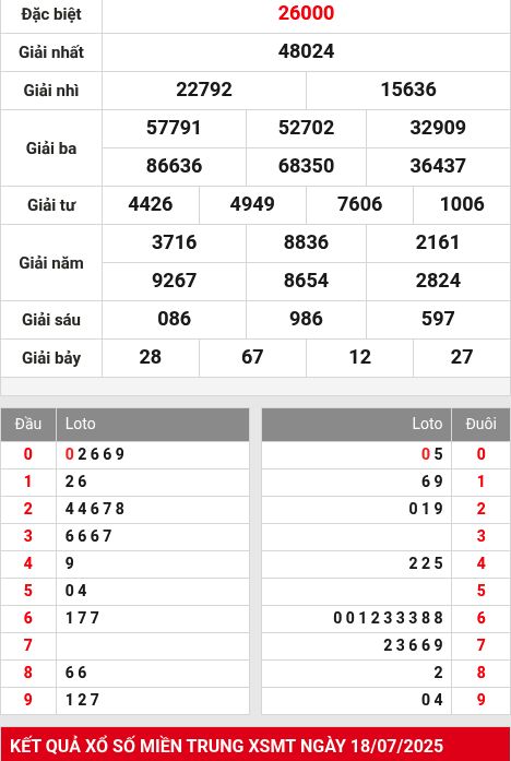 Soi cầu xsmb  19/7/2025