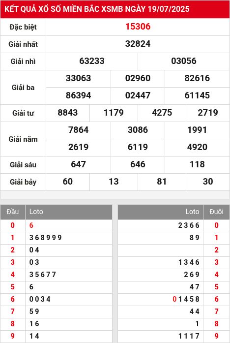 Soi cầu xsmb 20/7/2025