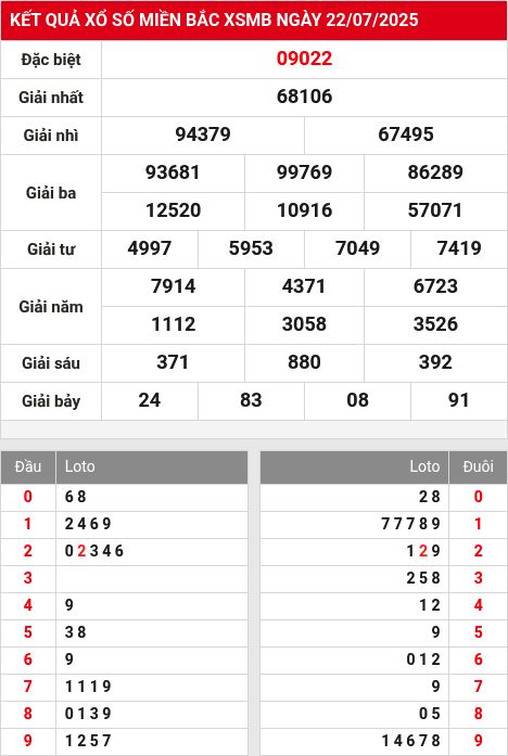 Soi cầu xsmb  23/7/2025