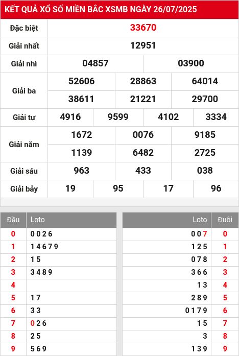 Soi cầu xsmb  27/7/2025
