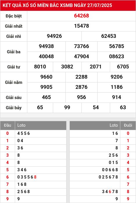 Soi cầu xsmb  28/7/2025