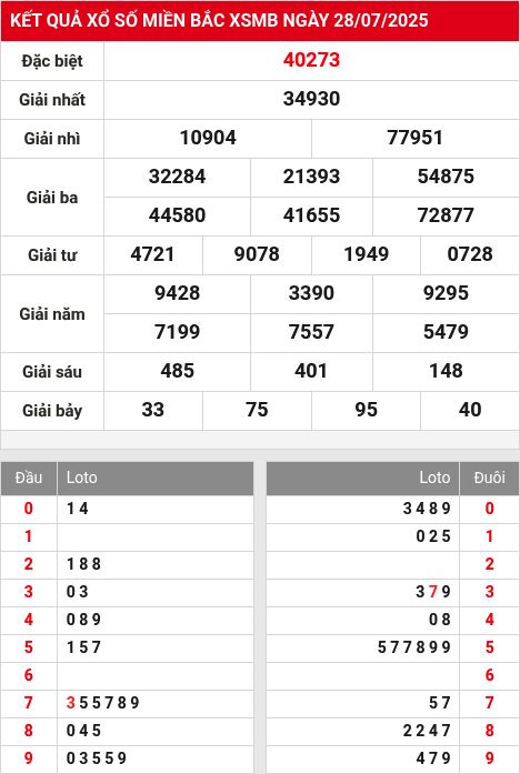 Soi cầu xsmb  29/7/2025