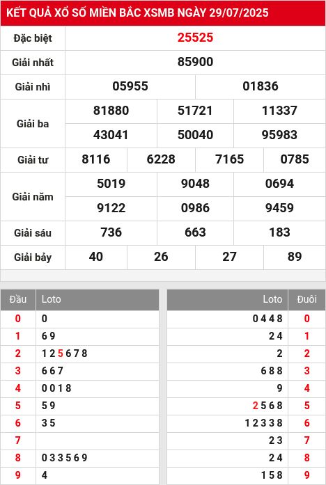 Soi cầu xsmb  30/7/2025