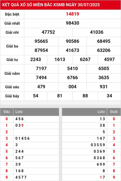 Soi cầu xsmb 31/7/2025