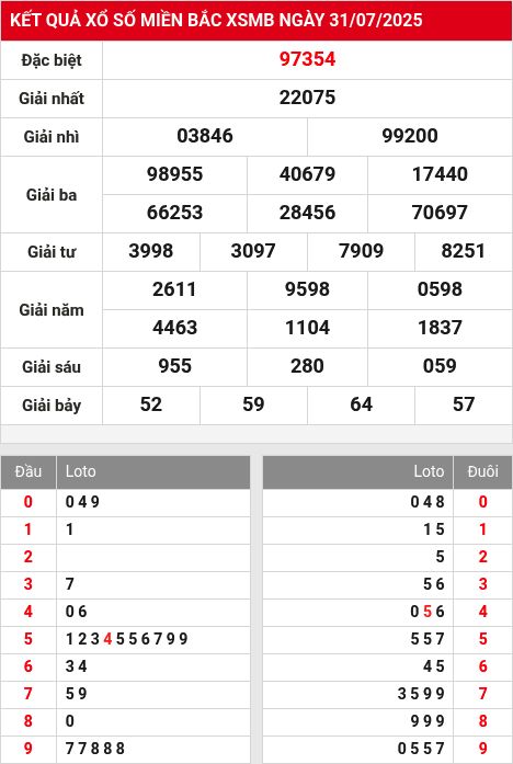 Soi cầu xsmb  1/8/2025