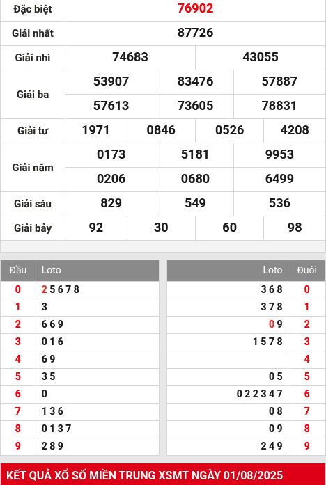 Soi cầu xsmb  2/8/2025