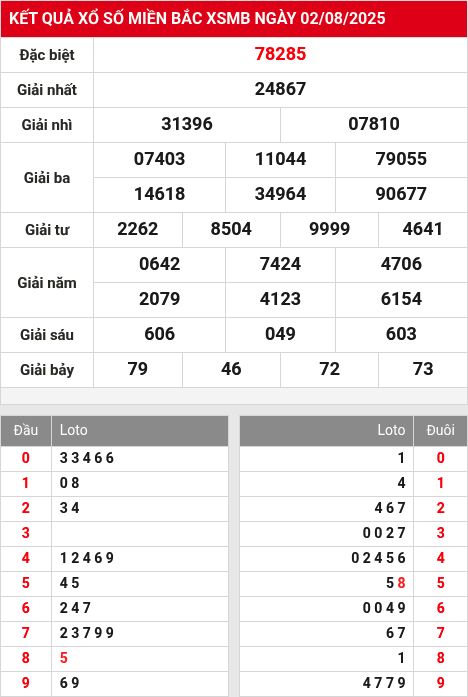 Soi cầu xsmb 3/8/2025