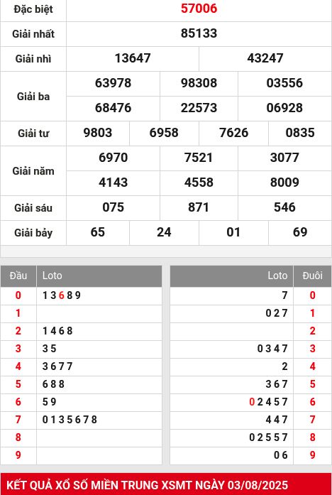 Soi cầu xsmb  4/8/2025