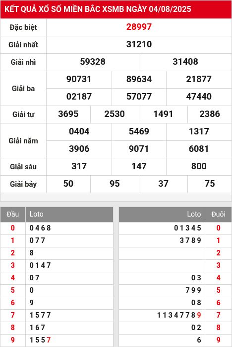 Soi cầu xsmb  5/8/2025