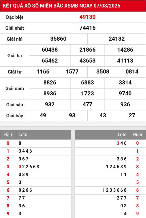 Soi cầu xsmb  8/8/2025