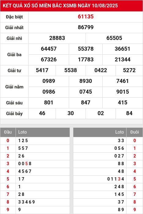 Soi cầu xsmb  11/8/2025