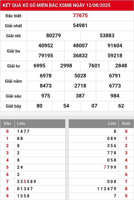 Soi cầu xsmb  13/8/2025