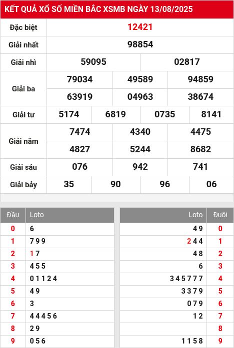 Soi cầu xsmb  14/8/2025