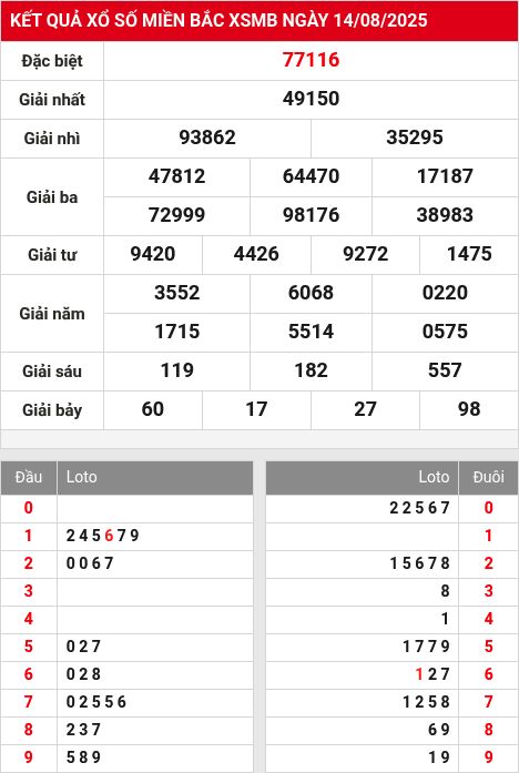 Soi cầu xsmb 15/8/2025