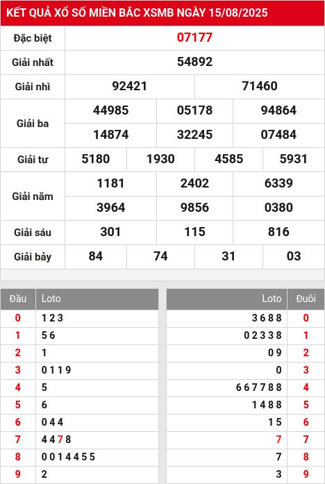 Soi cầu xsmb  16/8/2025