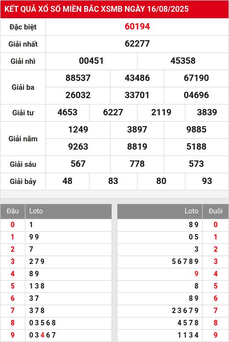 Soi cầu xsmb  17/8/2025
