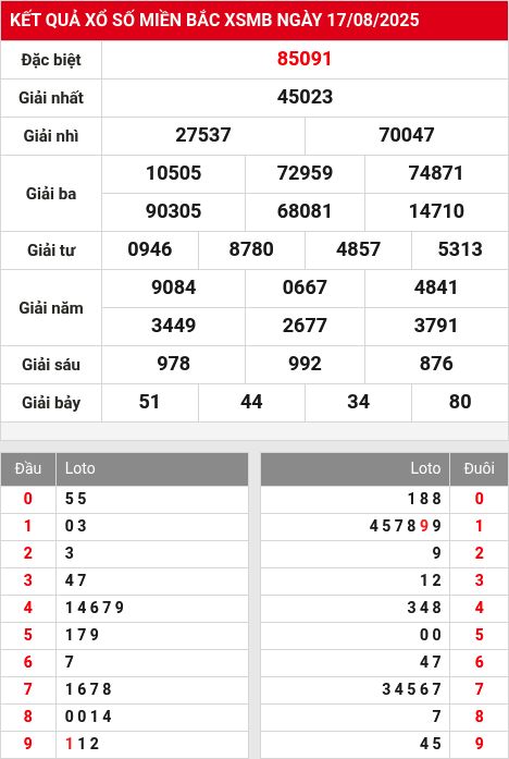 Soi cầu xsmb 18/8/2025