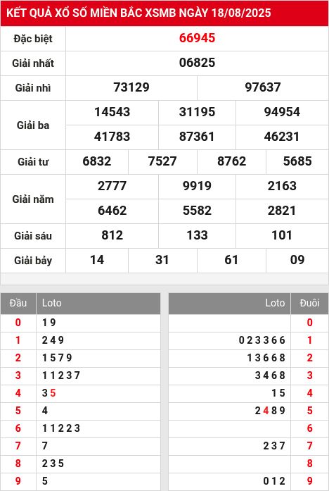 Soi cầu xsmb  19/8/2025
