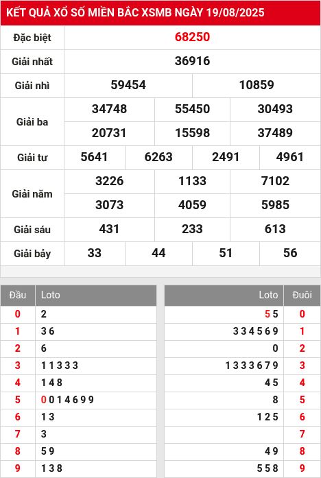 Soi cầu xsmb  20/8/2025