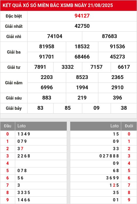 Soi cầu xsmb  22/8/2025