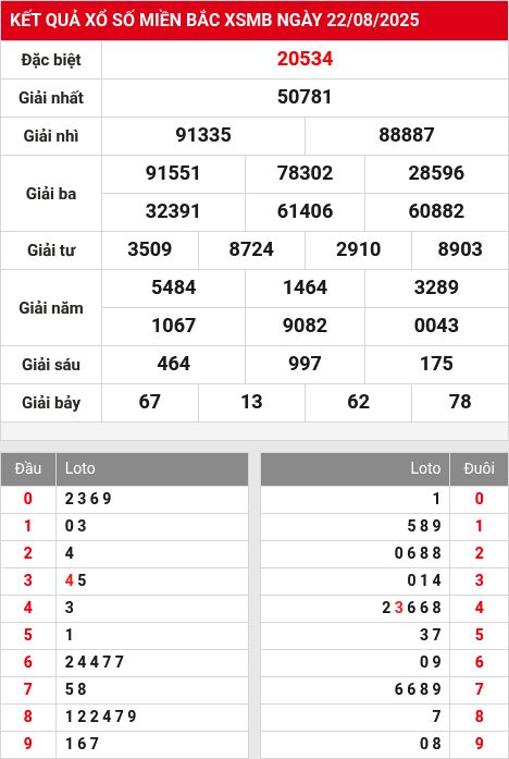 Soi cầu xsmb  23/8/2025