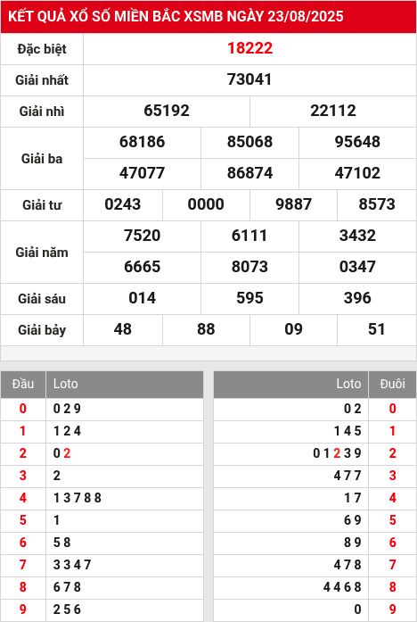 Soi cầu xsmb 24/8/2025
