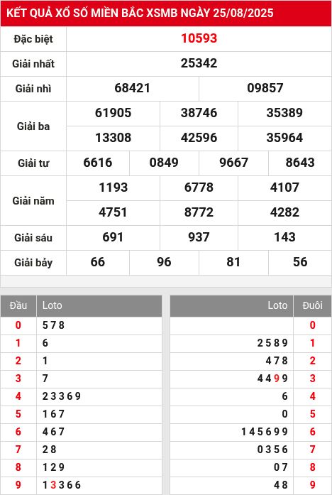 Soi cầu xsmb  26/8/2025