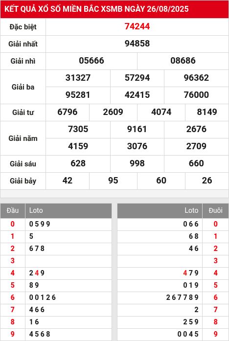 Soi cầu xsmb  27/8/2025