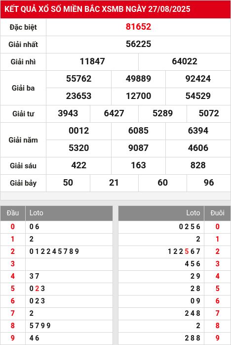 Soi cầu xsmb  28/8/2025