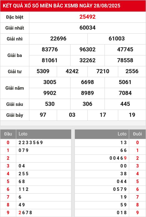 Soi cầu xsmb  29/8/2025