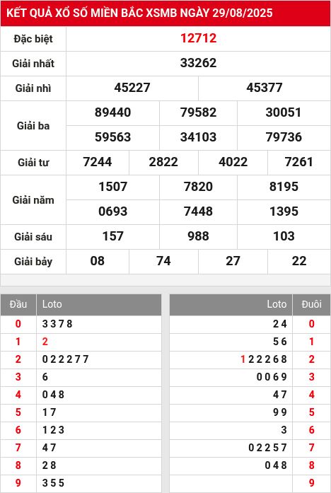 Soi cầu xsmb  30/8/2025