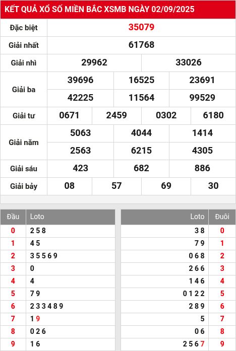 Soi cầu xsmb  3/9/2025
