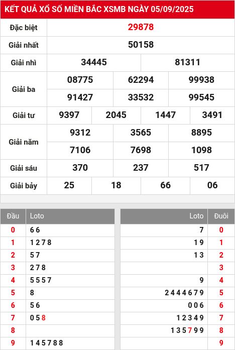 Soi cầu xsmb  6/9/2025