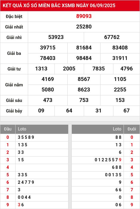 Soi cầu xsmb  7/9/2025