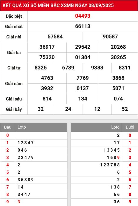 Soi cầu xsmb  9/9/2025