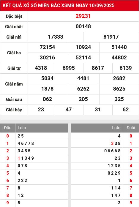 Soi cầu xsmb  11/9/2025