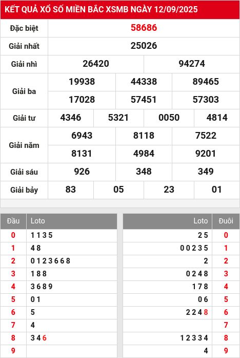 Soi cầu xsmb  13/9/2025