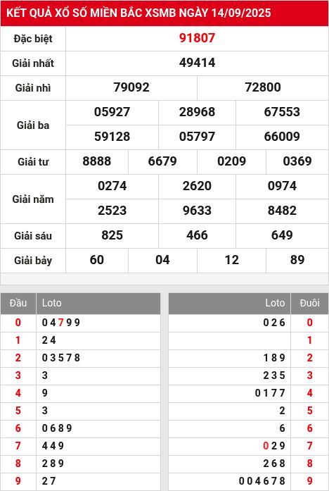 Soi cầu xsmb  15/9/2025