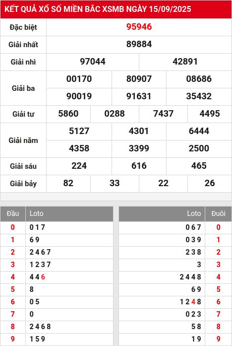 Soi cầu xsmb  16/9/2025
