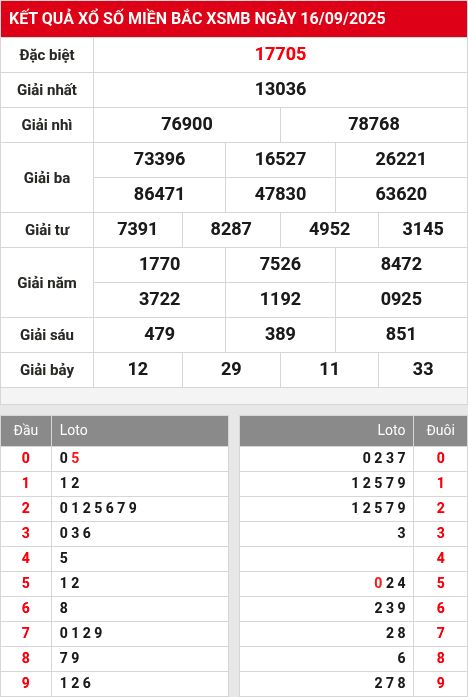 Soi cầu xsmb  17/9/2025