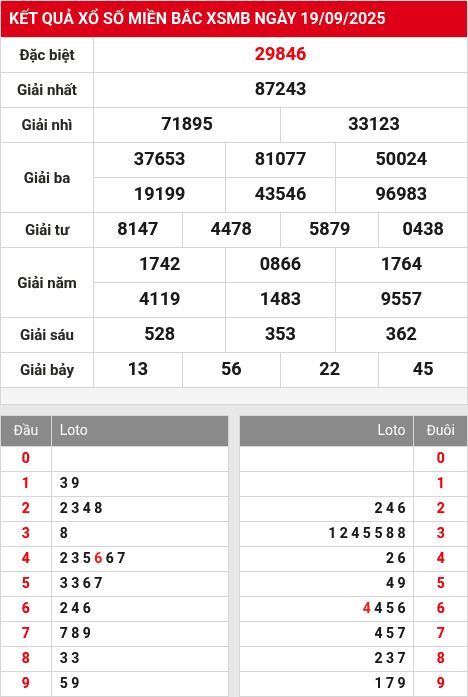 Soi cầu xsmb  20/9/2025