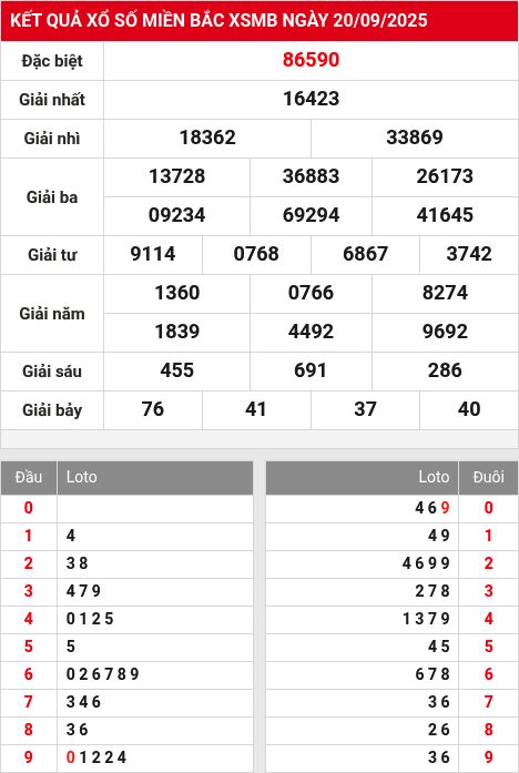 Soi cầu xsmb  21/9/2025