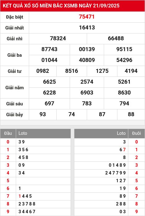 Soi cầu xsmb  22/9/2025