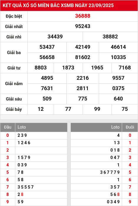 Soi cầu xsmb  24/9/2025