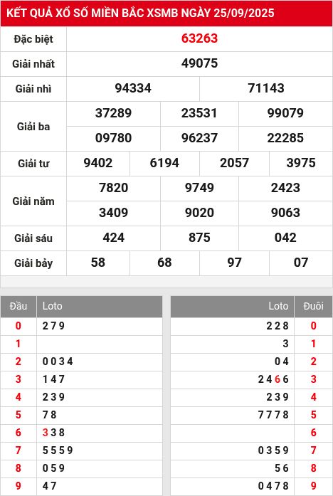 Soi cầu xsmb  26/9/2025