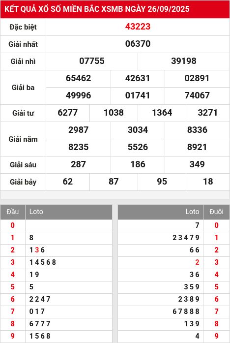 Soi cầu xsmb  27/9/2025
