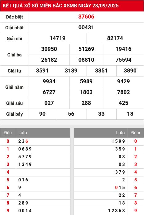 Soi cầu xsmb  29/9/2025