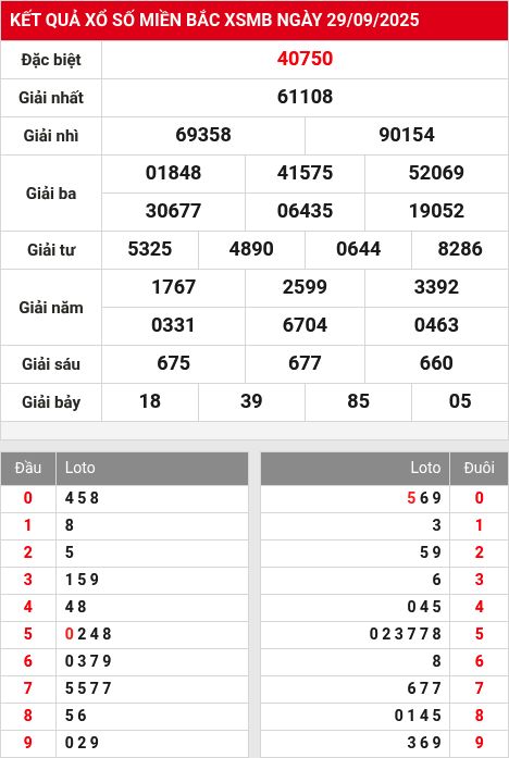 Soi cầu xsmb  30/9/2025
