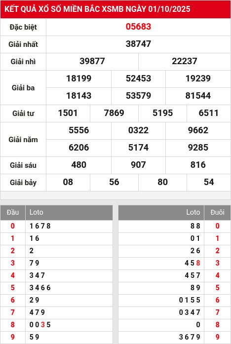 Soi cầu xsmb  2/10/2025